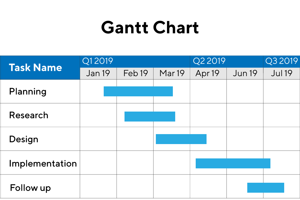 Gantt Chart Gantt Chart Example by ProductPlan