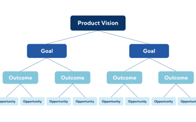 Why Strategic Product Teams Focus on Outcome-Based Roadmaps