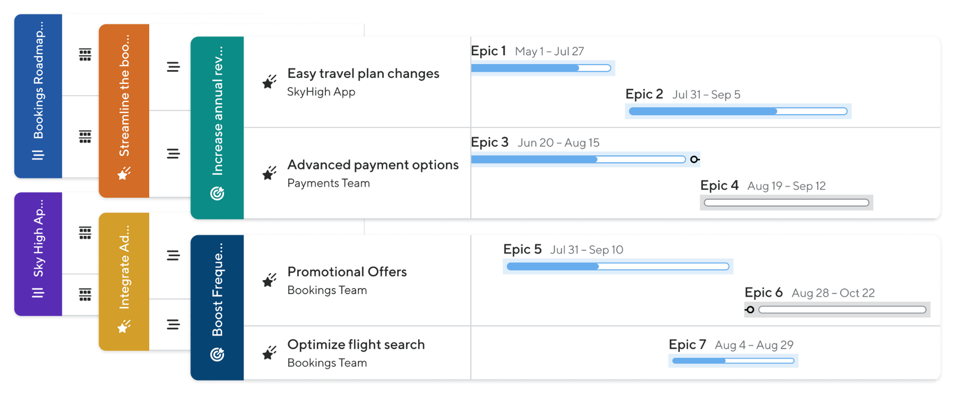 Strategic Portfolio Pivotability -2 Strategic Portfolio Pivotability and Outcome-based roadmaps